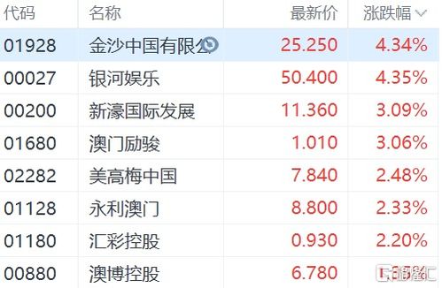 迎接世界友人 中國旅游接待指南