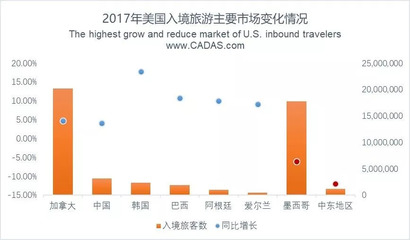 CADAS報(bào)告 2017年美國出入境旅游市場(chǎng)簡(jiǎn)析與招徠策略