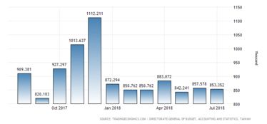 臺(tái)灣地區(qū)入境旅游人數(shù)持續(xù)增長(zhǎng)，彰顯中國旅游市場(chǎng)活力