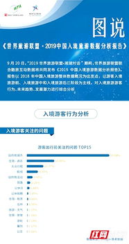 世界旅游聯盟報告揭示 張家界入境游關注度飆升，躍居全國第二